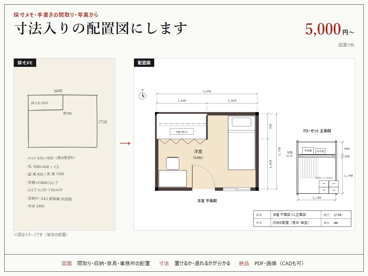 採寸メモや手書きから間取り・配置図を作ります 家具・収納の配置まで、寸法の入った図面にします イメージ1