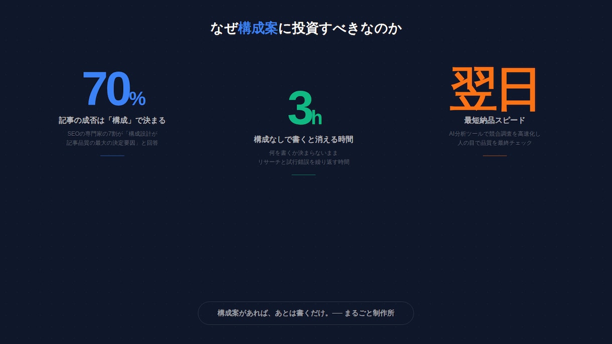 SEO記事の構成案をAIリサーチで作成しますます 競合分析つき｜見出し構成＋要約を納品｜最短翌日 イメージ5