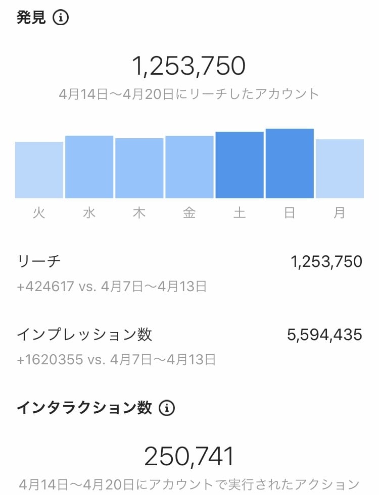 インスタ28万フォロワー直伝！ノウハウ公開します 個別アドバイス付き！247Pのボリュームで超具体解説します！ イメージ3