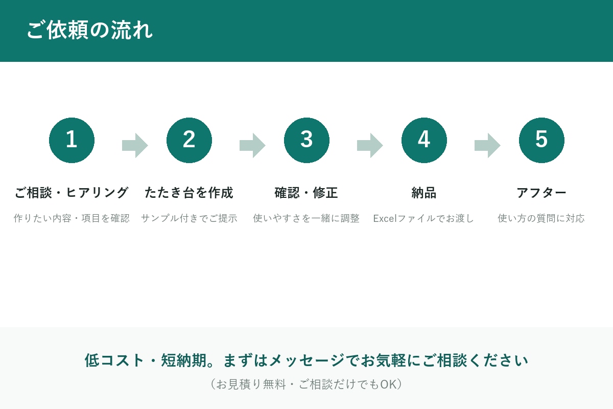 製造業｜製品別の原価・粗利Excel作成します 材料費＋加工費＋共通費の按分でフル原価を自動計算 イメージ5