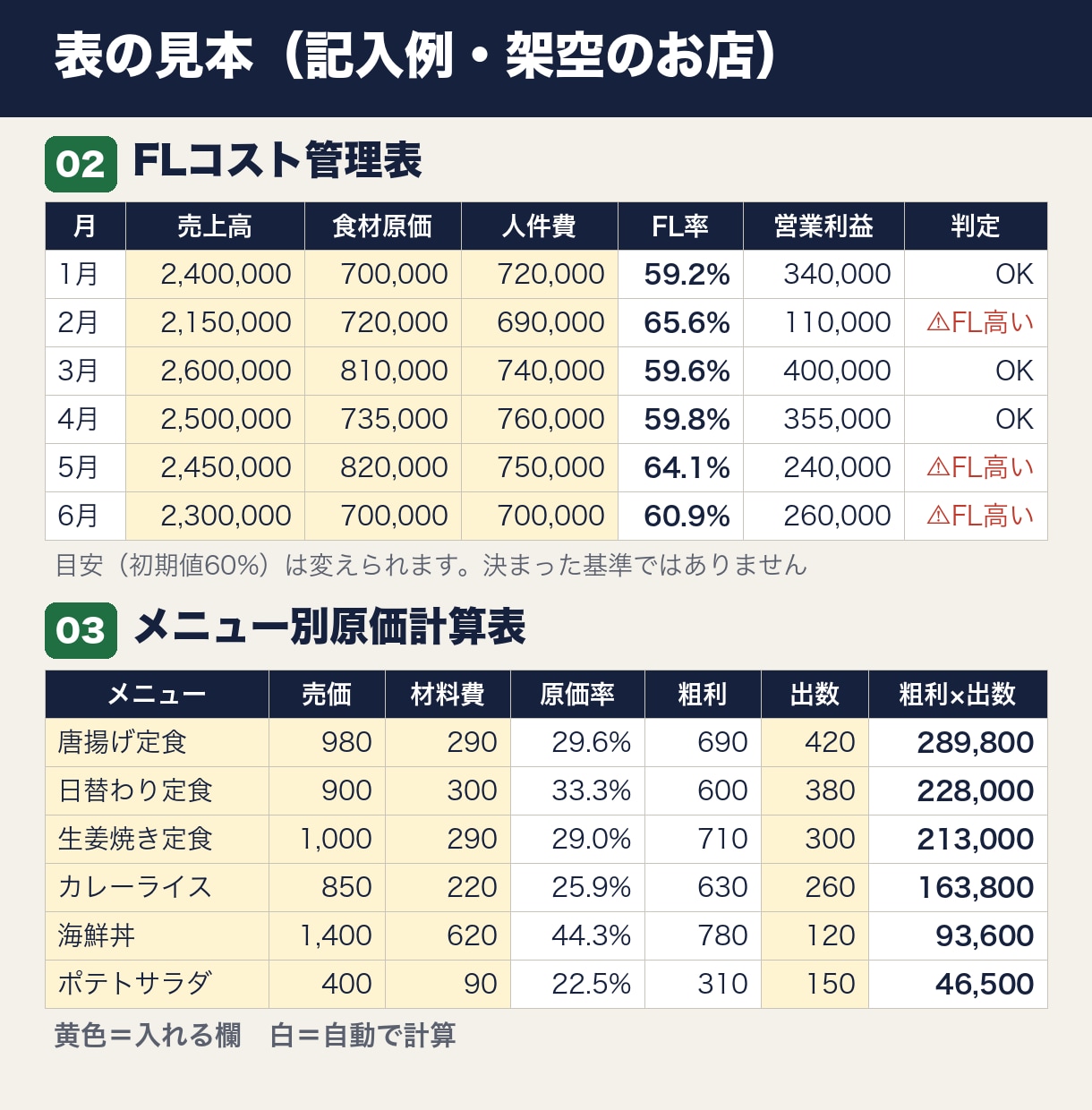 飲食店の数字エクセル9本｜FL比率と原価を出せます FL比率・メニュー原価・損益分岐点・資金繰りを順番に イメージ3