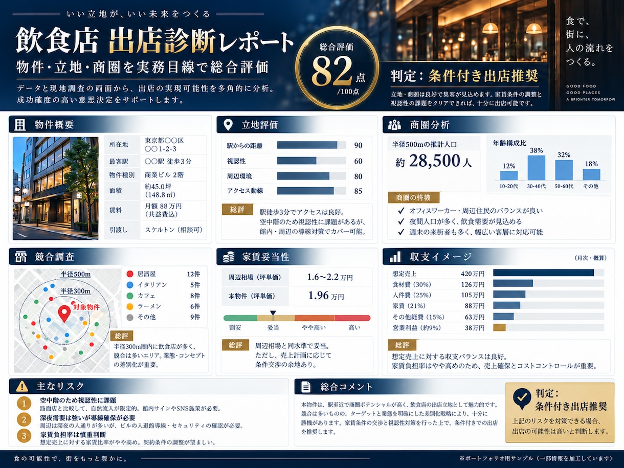 飲食店の出店・物件診断します 立地・商圏・家賃を実務目線で診断 イメージ3