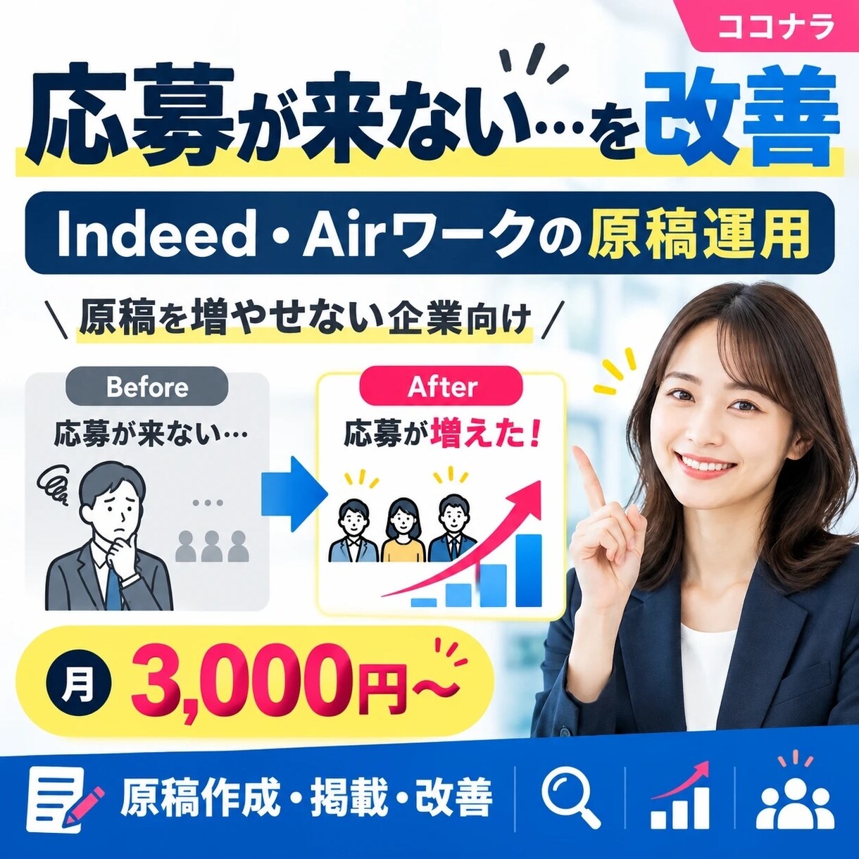 元リクルートがIndeed・Airワーク運用します 求人1本あたり月3,000円で運用を任せられます イメージ1