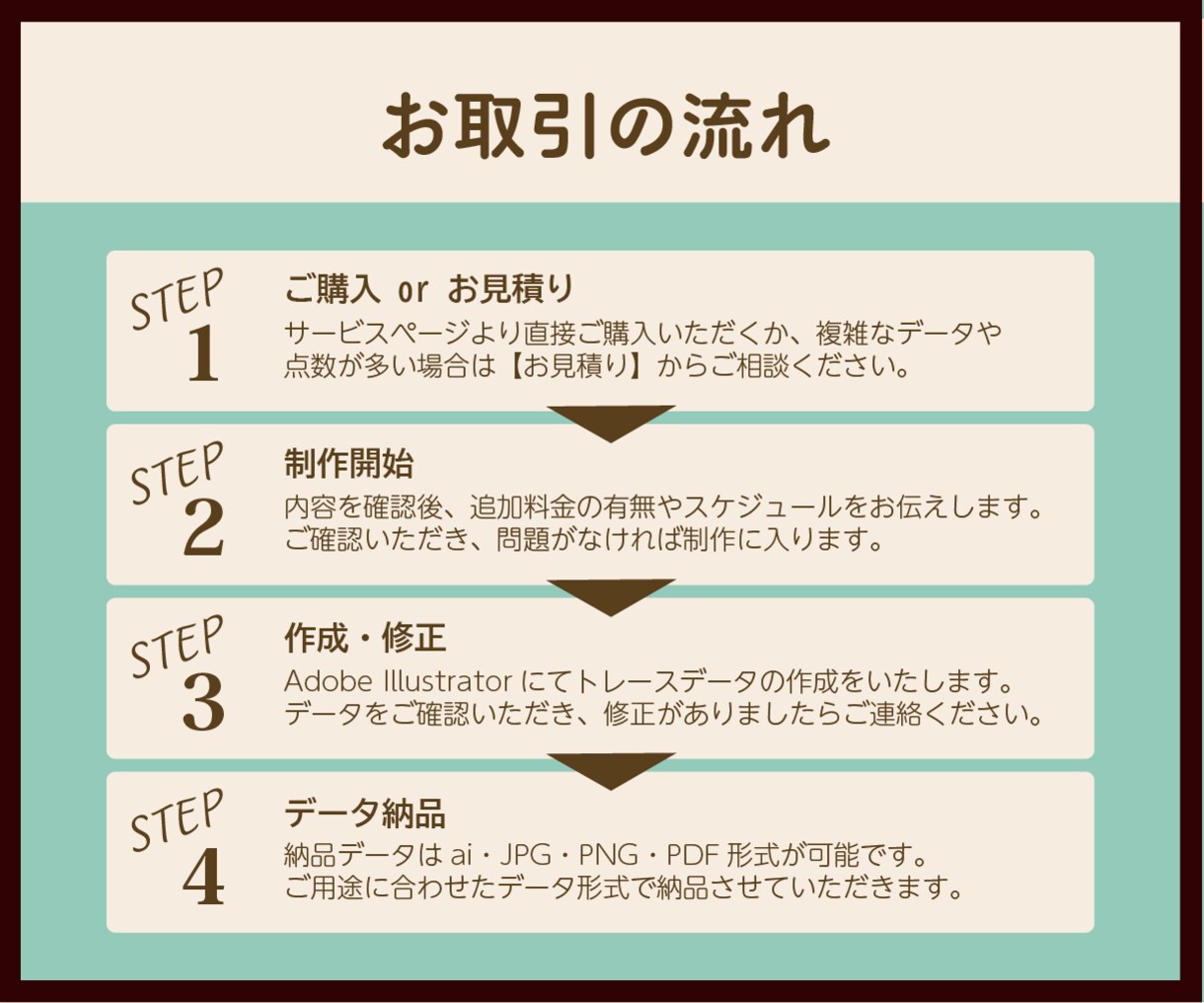 画像・手描きイラストのトレースとデータ化します 初心者の方・データが分からない方も大歓迎です◎ イメージ5