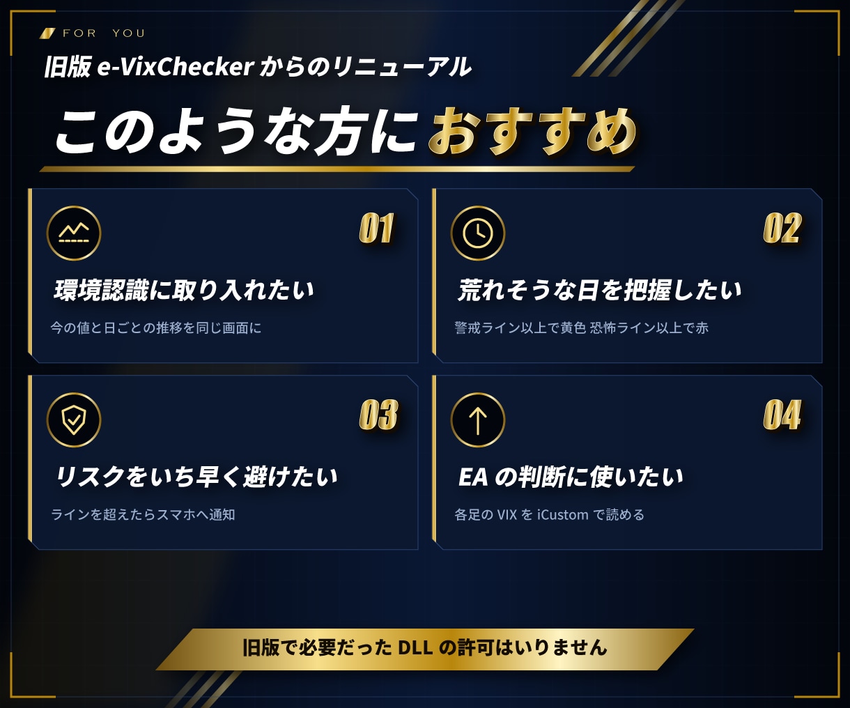 MT4/MT5 VIX恐怖指数を3色で表示します 警戒ラインを超えたら点滅とスマホ通知でお知らせ イメージ2