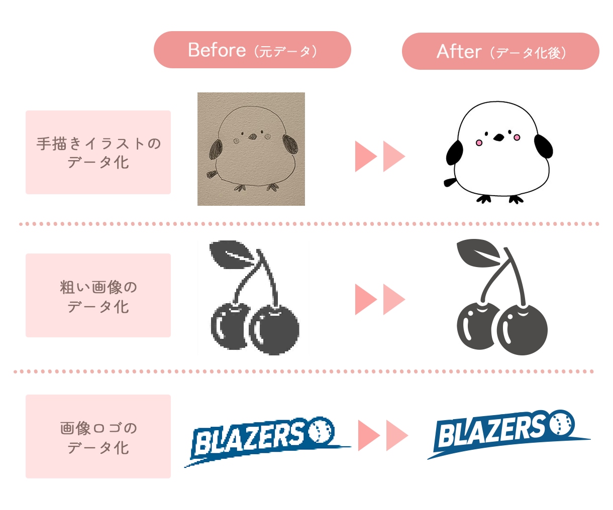 手描きイラスト・ロゴ・画像をデータ化します 高品質なAIデータを1,000円で作成いたします！ イメージ2