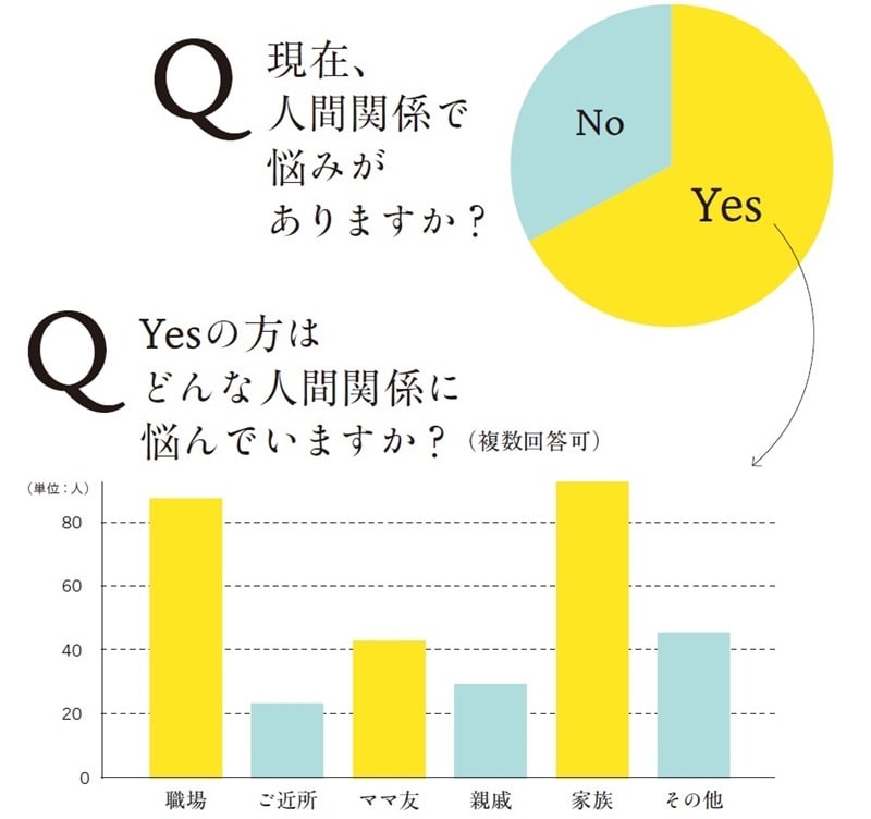 家族編：話してスッキリ！叶えます ナイーブな問題です。時間をかけて聞きます。 イメージ6