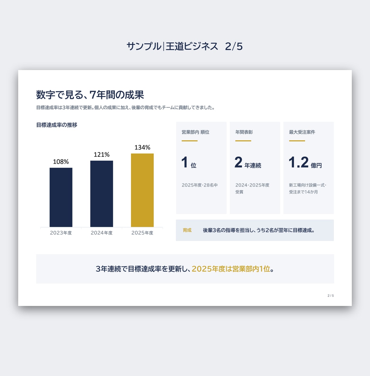 面接に持ち込む営業職用の自己PRスライドを作ります 質問に答えるだけ。面接官の記憶に残る自己PR資料に イメージ3
