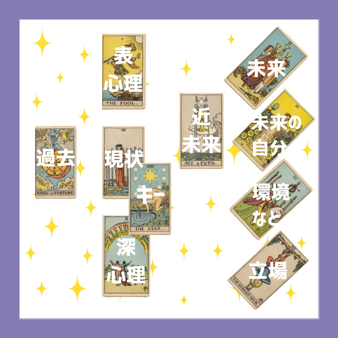 テキスト鑑定⭐️あなたの未来タロットで占います 〜恋愛、仕事、人間関係etc…結果を文章でお伝えします〜 イメージ2