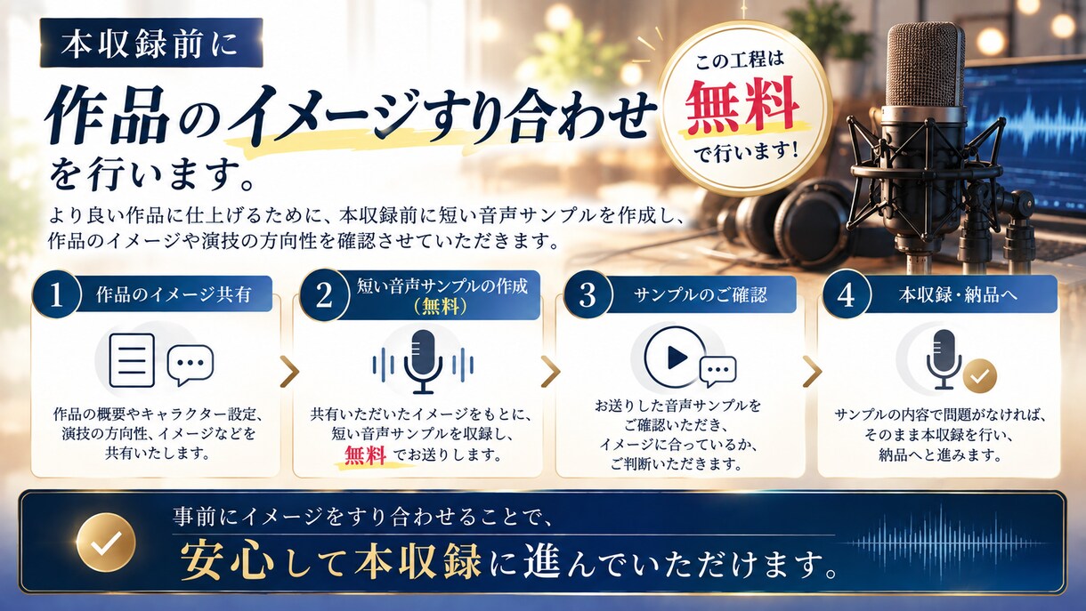 ナチュラルでリアリティのある音声を提供します リアリティのあるお芝居と映像音声に合わせた最適なナレーション イメージ4