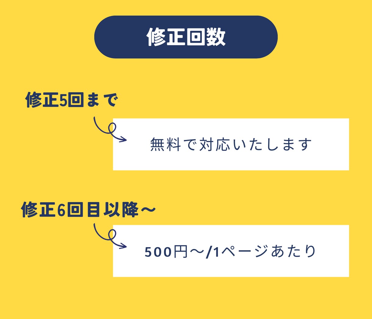 パワーポイント資料をブラッシュアップします リデザインで訴求力UP！丁寧にお仕上げします。 イメージ3