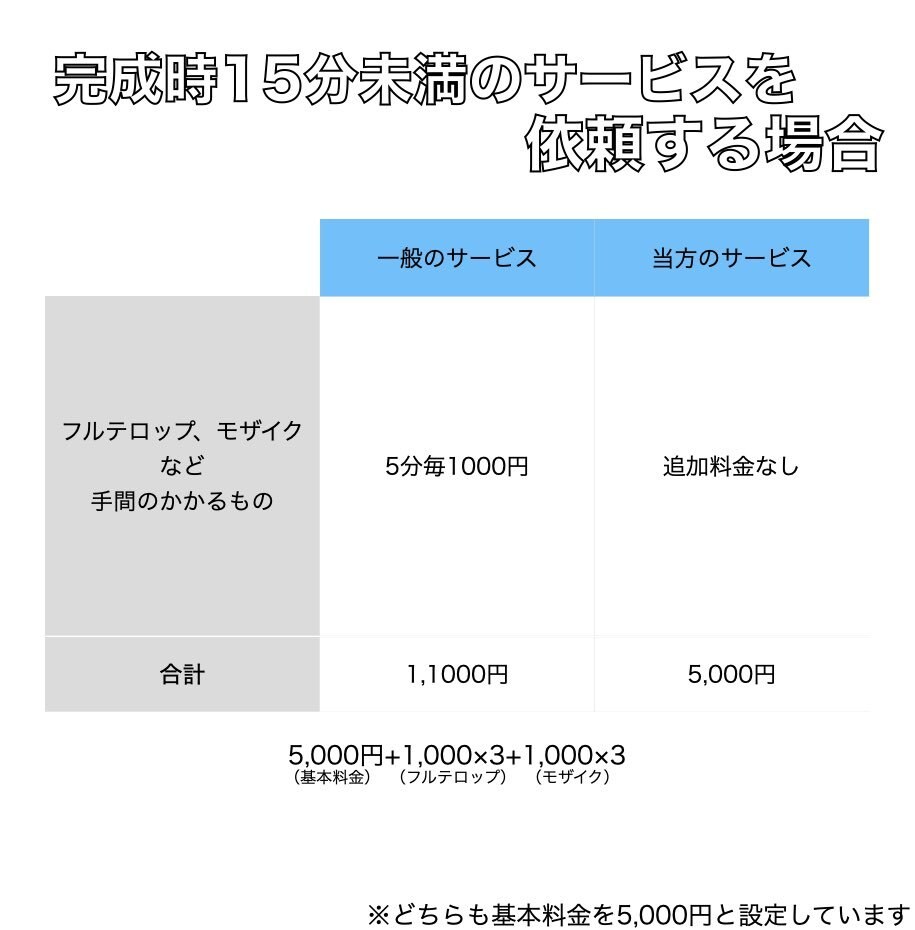 YouTubeなどの動画編集をいたします 追加料金なし！格安価格でお客様の理想の動画を制作いたします イメージ8