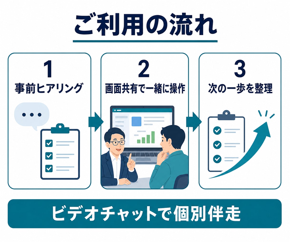 CodexやClaudeCodeを個別に伴走します 設定で止まっている方へ。60分で使える状態にします イメージ2