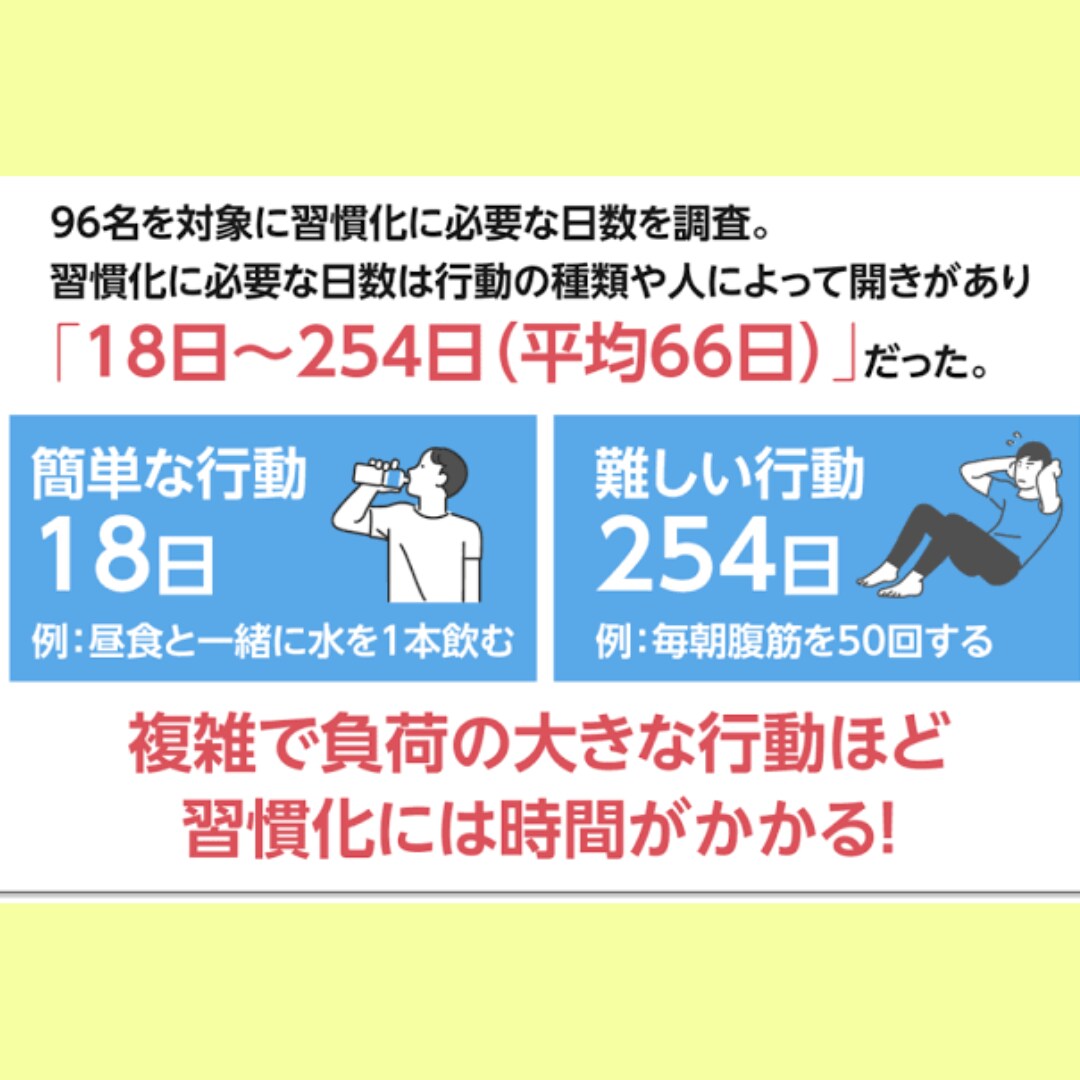 目標達成・習慣化のサポート（コーチング）をします 頑張るあなたのサポートをすることで行動・目標達成を加速します イメージ2