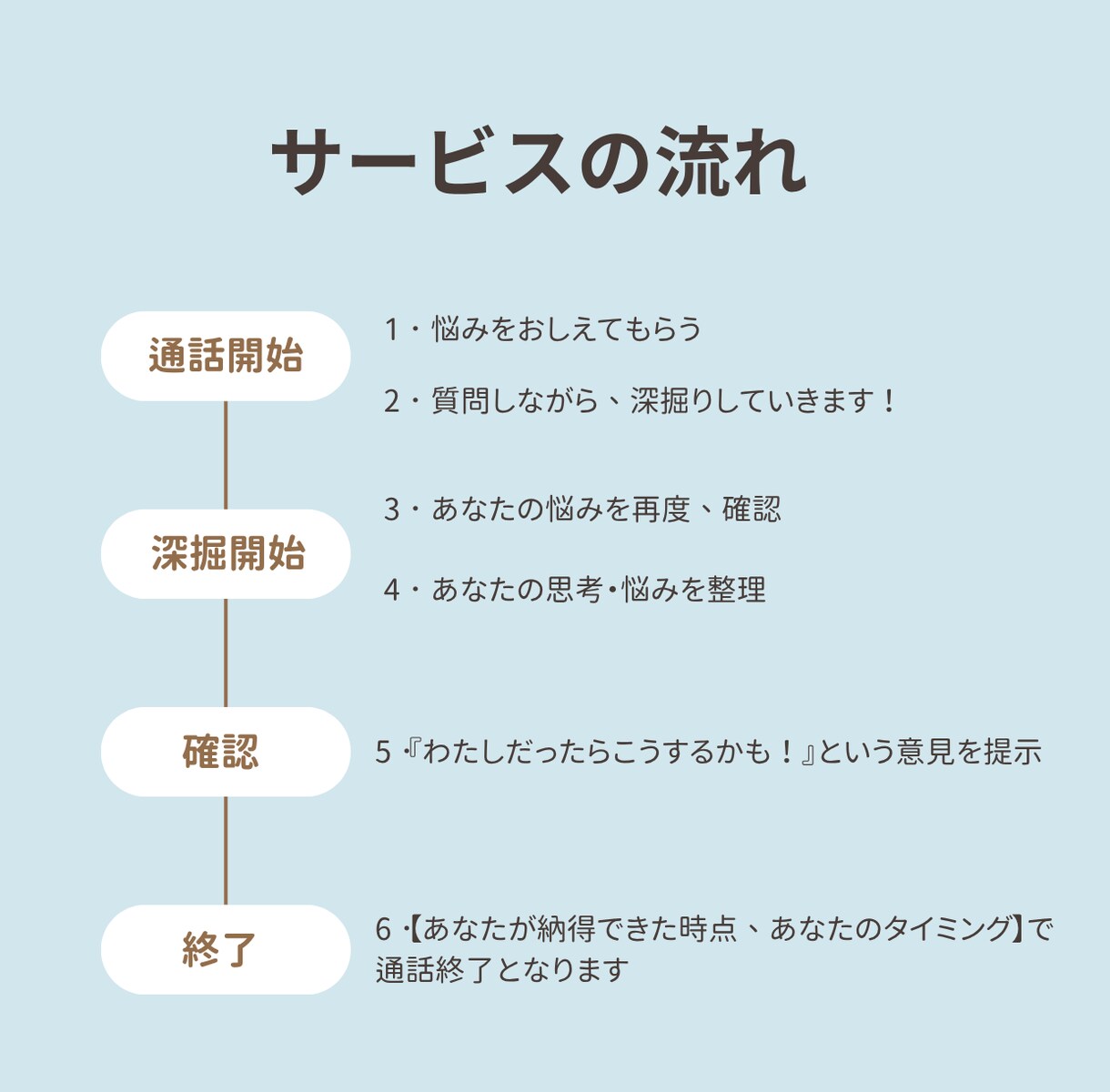 あなたの隠している本音＊見抜きます ＊あなたの本質＊＊悩みの根本＊知ってみませんか？ イメージ2
