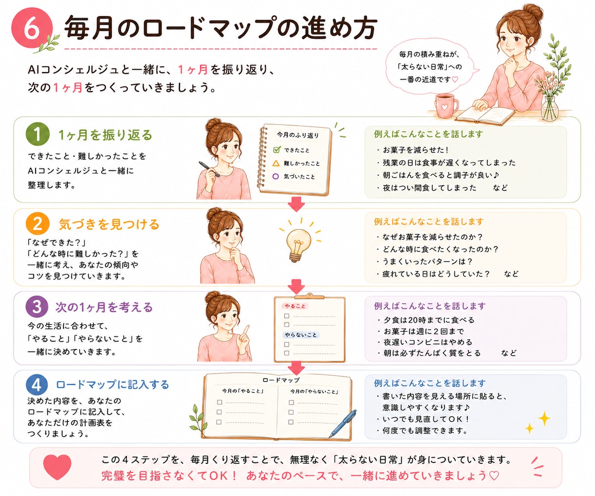 あなた専属AIがダイエット卒業までサポートします あなたをよく知るAIがいつでも頼れる最高のパートナーになる イメージ7