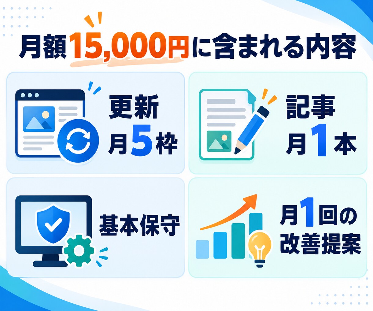月1記事付きでWordPressを保守・更新します 月額15,000円｜更新5枠＋記事1本＋保守付き イメージ2