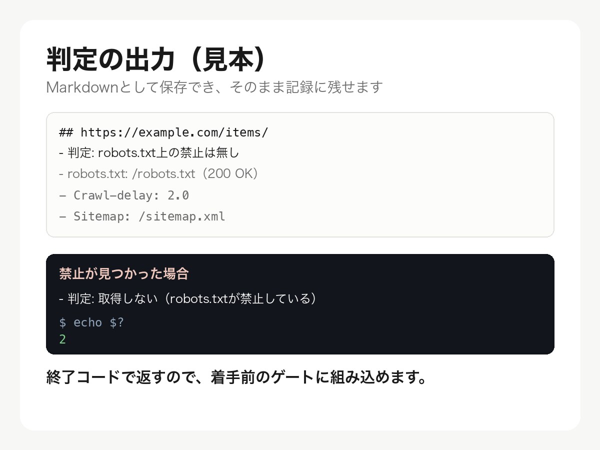 集める前に、取っていいかを確かめます 勝手に取って大丈夫か分からないまま、止まっている イメージ2