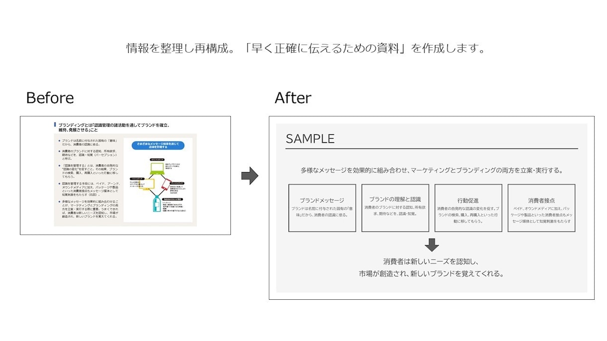 資料のブラッシュアップをします 早く正確に伝えるための資料作成 イメージ2