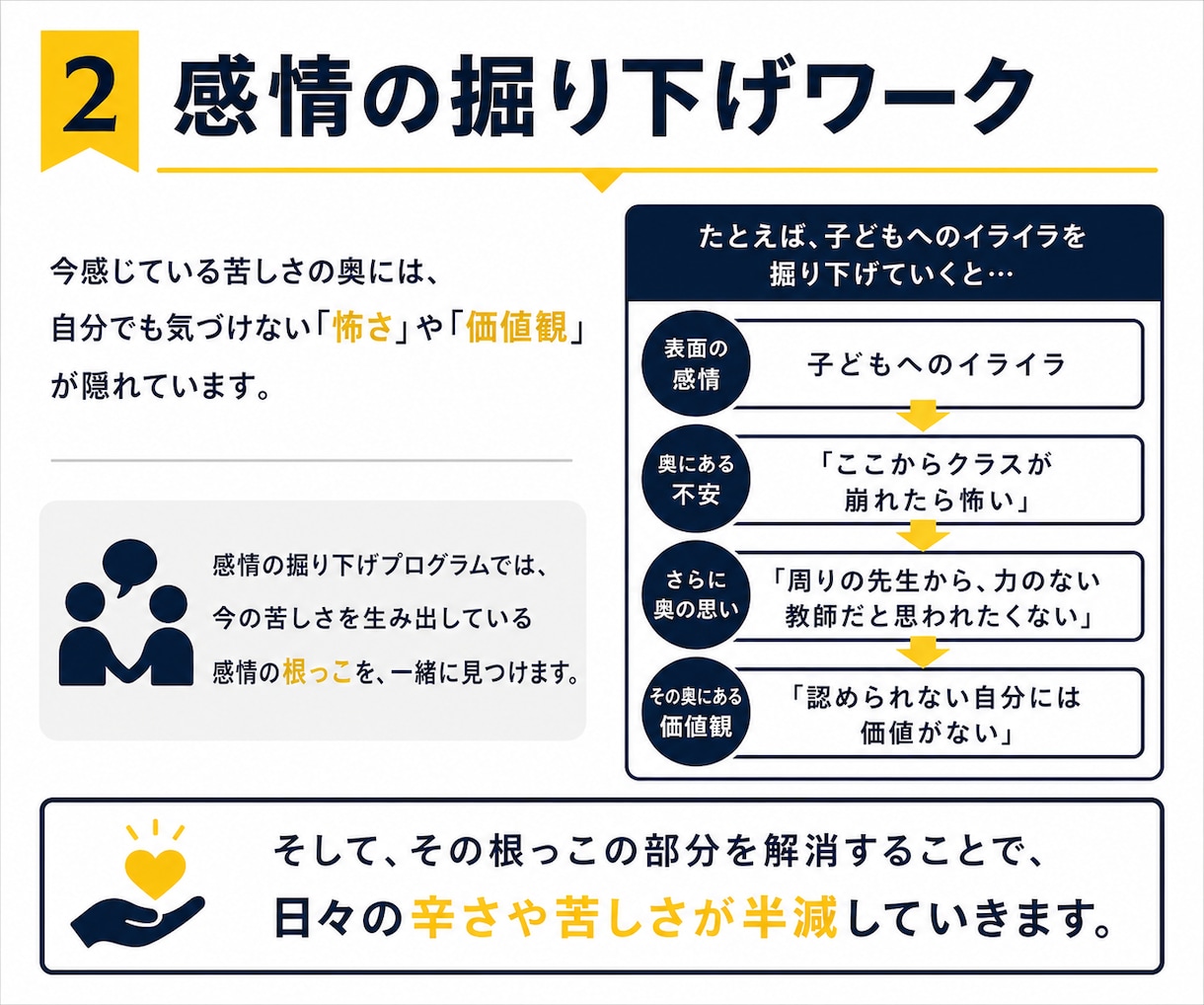 学級が大変な教員・先生｜一緒にクラス立て直します 6月、3人立て直しました。崩壊している教員・先生連絡ください イメージ5