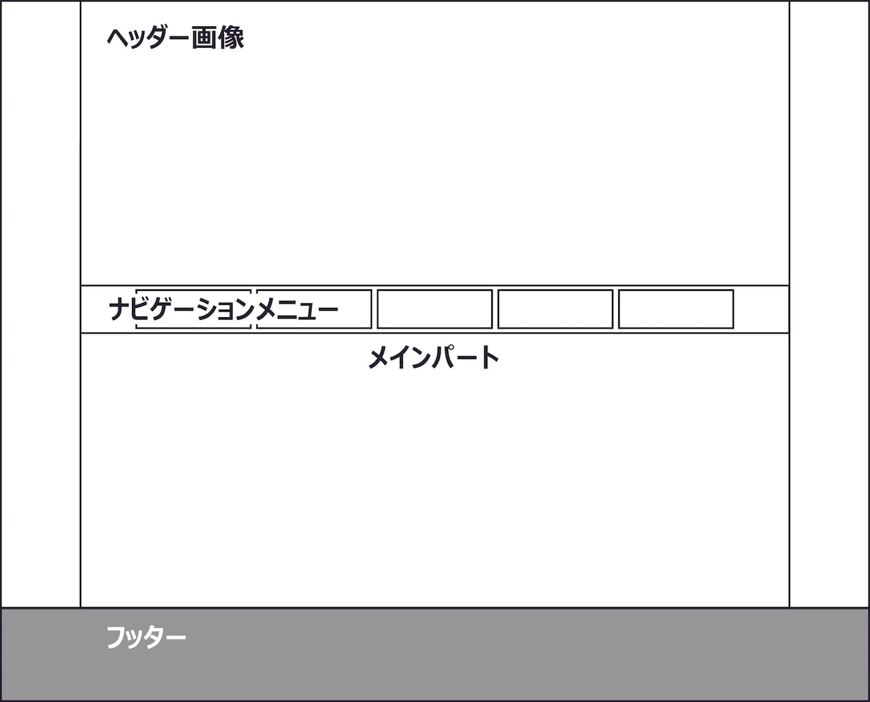 簡単なWEBサイトのデザインをご提案します 自分のWEBサイトを持ちたい方をサポートします イメージ2