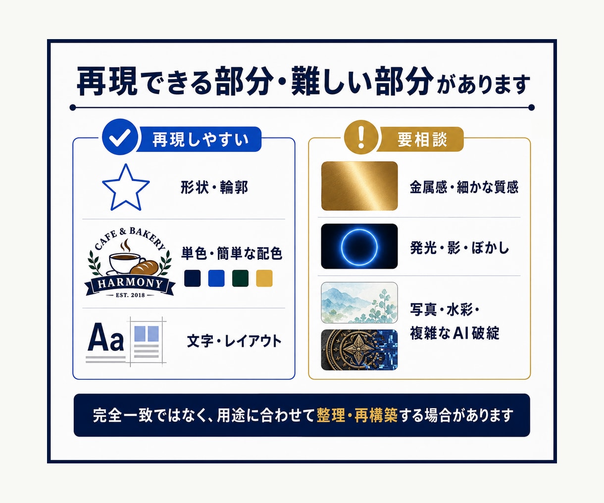 AI生成ロゴ・画像をトレースしAiデータ作成します Illustrator修正・印刷用データ・入稿まで対応 イメージ7