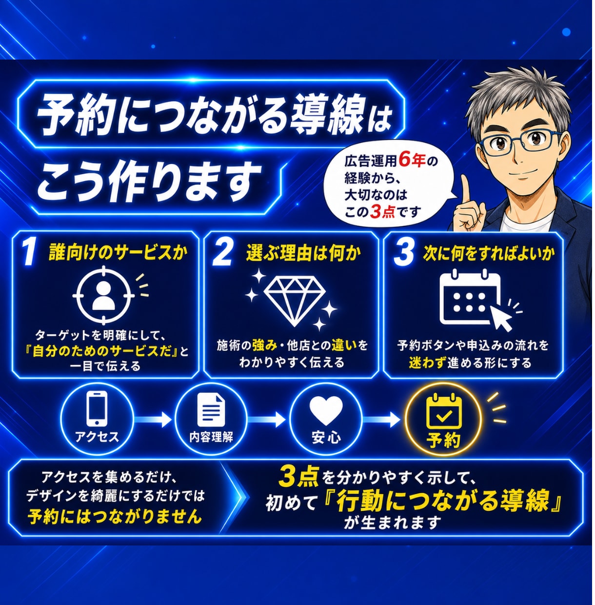 整体院・サロンの予約につながるLPを制作します Web歴13年・広告運用歴6年の経験で反応重視の導線設計 イメージ3
