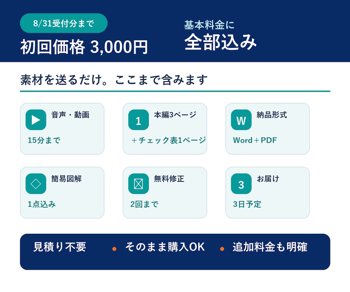 動画・音声から業務マニュアルを作成します 本編3ページ＋チェック表・図解・Word＋PDF込み イメージ2