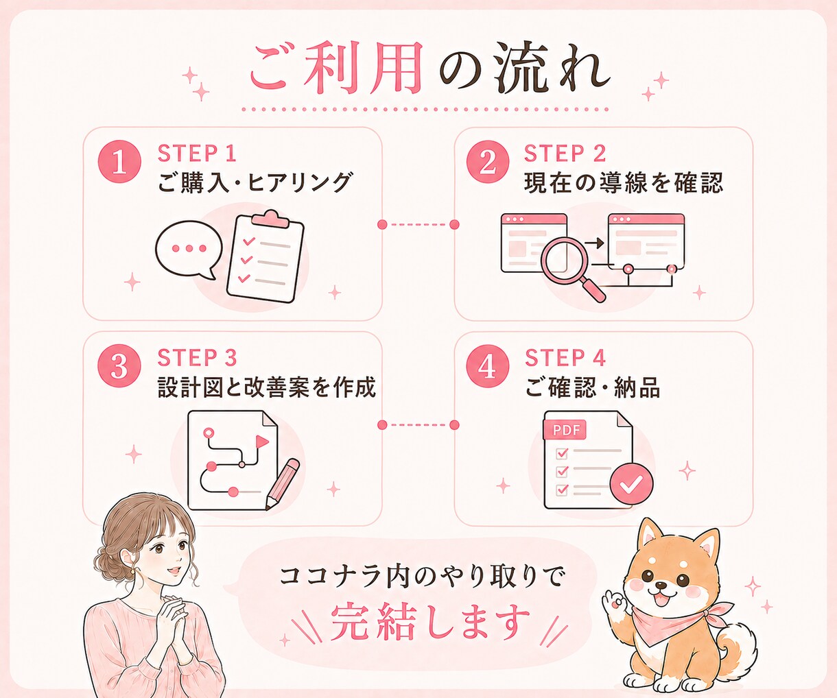 UTAGEの集客導線設計をします 何から設定すればいい？を解消｜女性講師向けの申込み導線整理 イメージ4