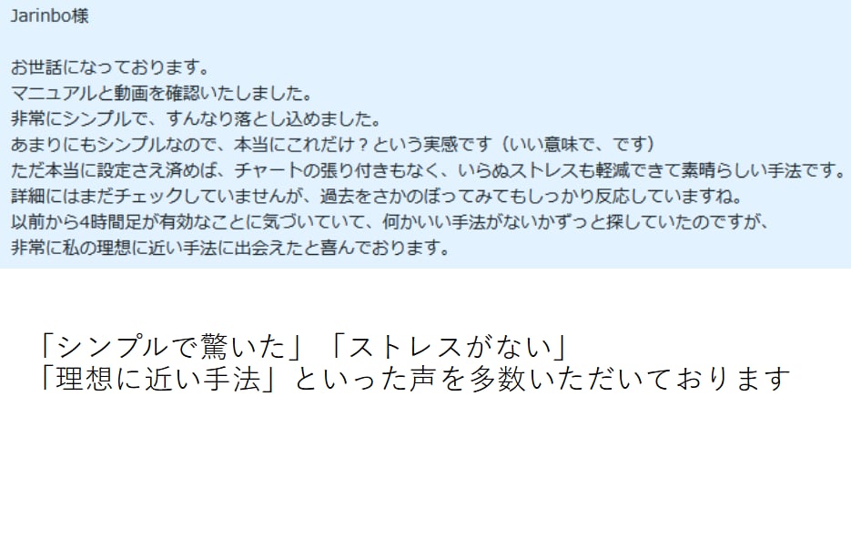 聖杯探しは終わり！FX完全無裁量手法を公開します 海外プロップ合格実績のあるプロがサポート イメージ2