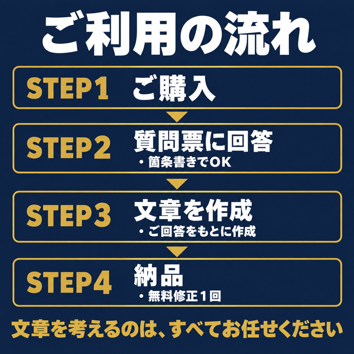 丸投げOK　志望動機・自己PR文を作成します 書類から面接まで使える、あなたの経験の言葉に イメージ3