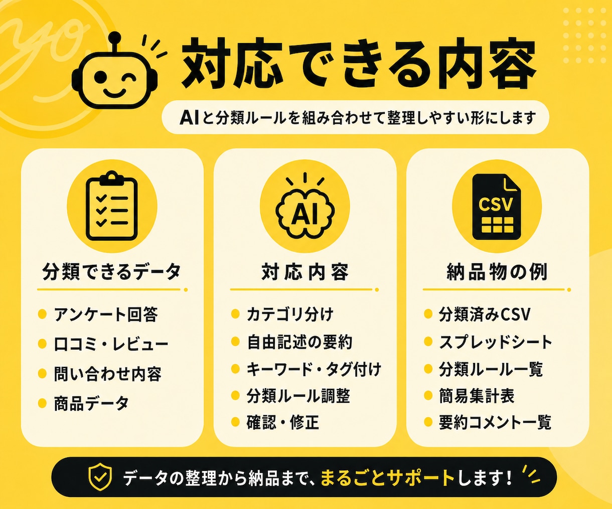 アンケート・口コミ・商品データをAIで分類します CSVや自由記述を分類・要約して整理します イメージ2