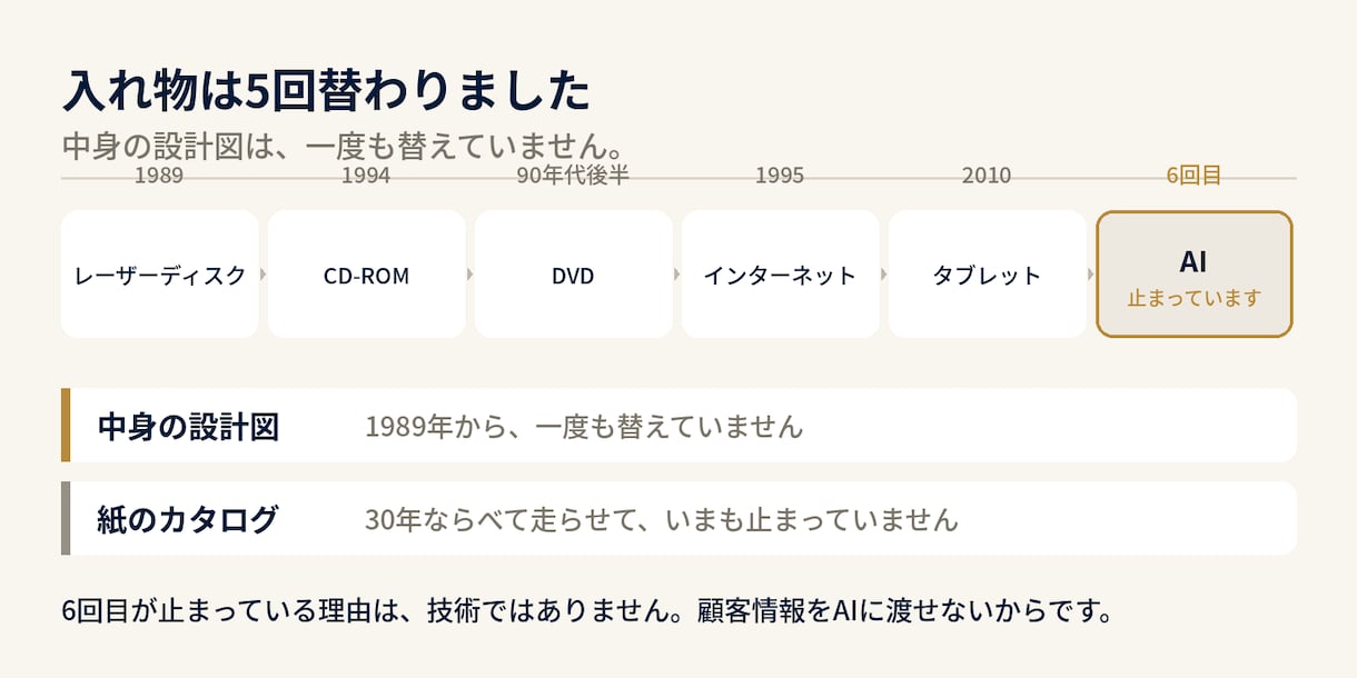 AI動画の破綻原因を30分で診断します 映像40年。手・文字・動きの直し方を整理 イメージ2
