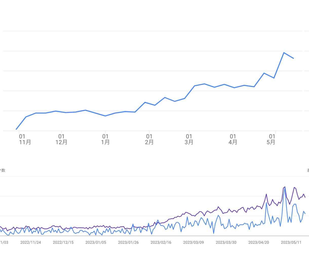 店舗ビジネスに特化した集客ホームページを制作します エリア＋業種名でSEO上位表示&問い合わせ数の増加を実現 イメージ2