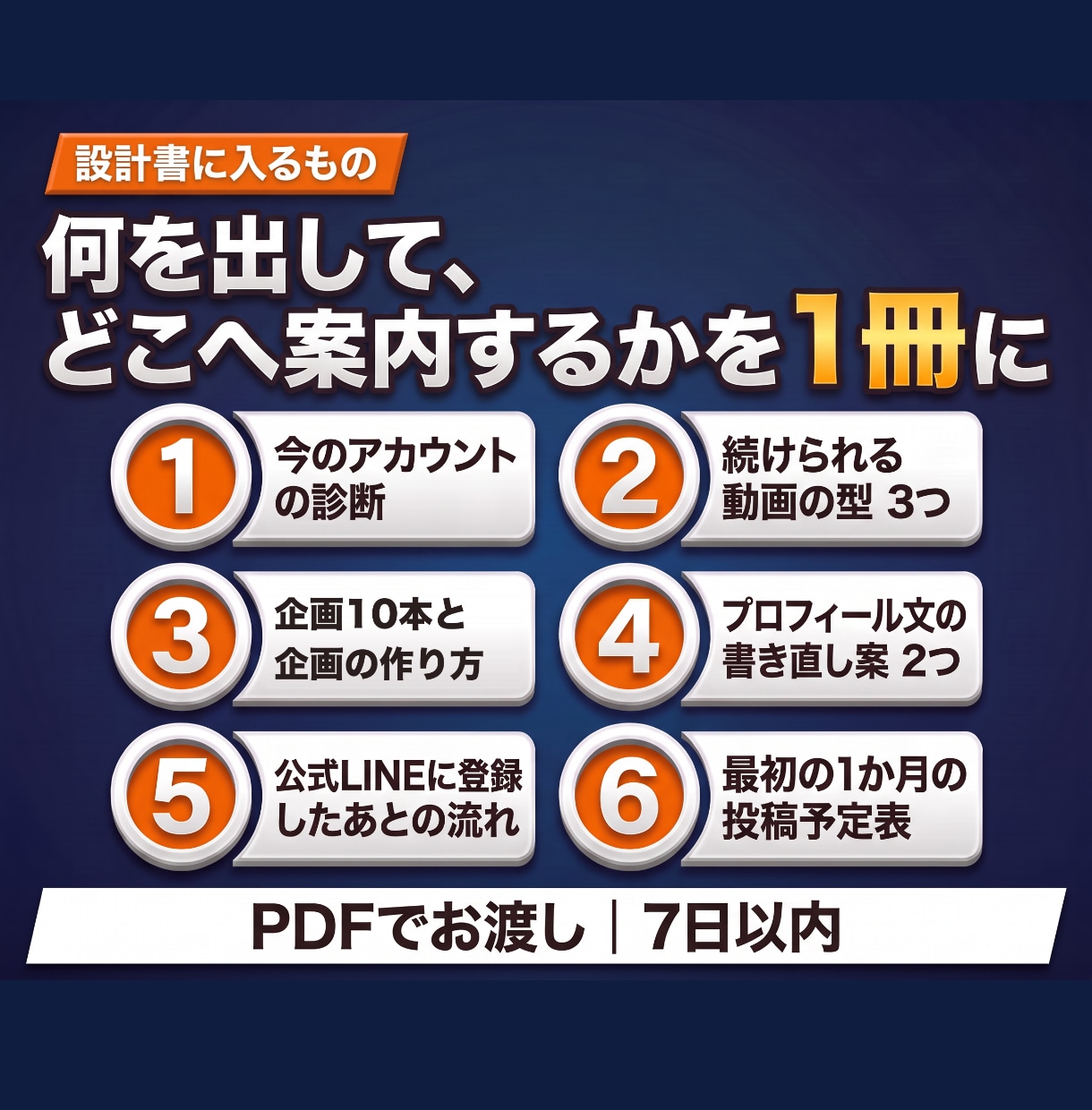 インスタ集客の運用設計書をお作りします 動画の型・企画・公式LINEまでの流れを1冊に イメージ2