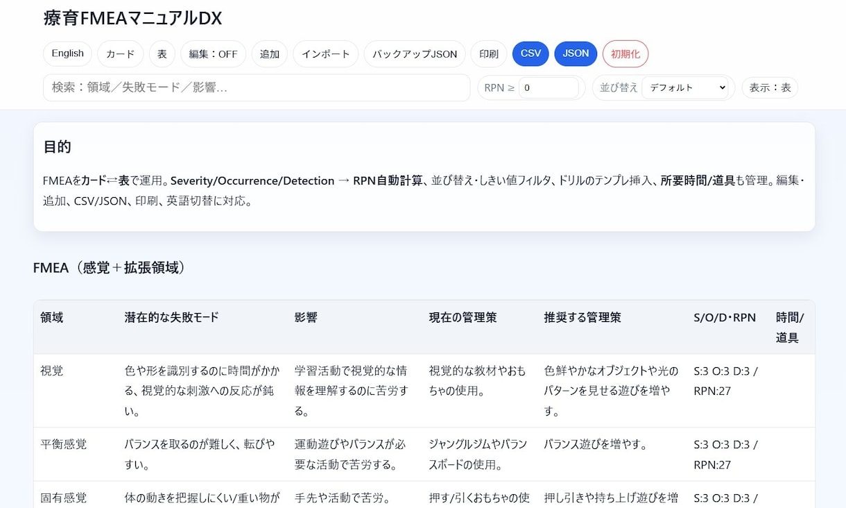 療育FMEAマニュアルのDX化を支援します 故障診断の手法のFMEAを活用したマニュアルの実践 イメージ2