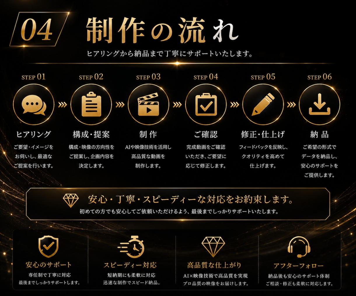 美容・コスメ向けAI広告・PR動画を制作します 撮影不要｜商品画像から高級感あるコスメPR動画を制作 イメージ4