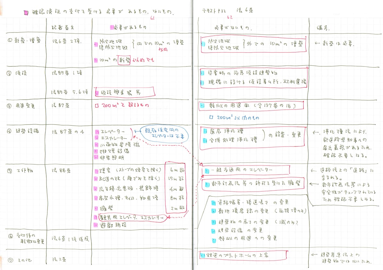 一級建築士　受験学科学習ノートを売ります 一級建築士学科試験合格できた学習ノートA4サイズPDFデータ イメージ5