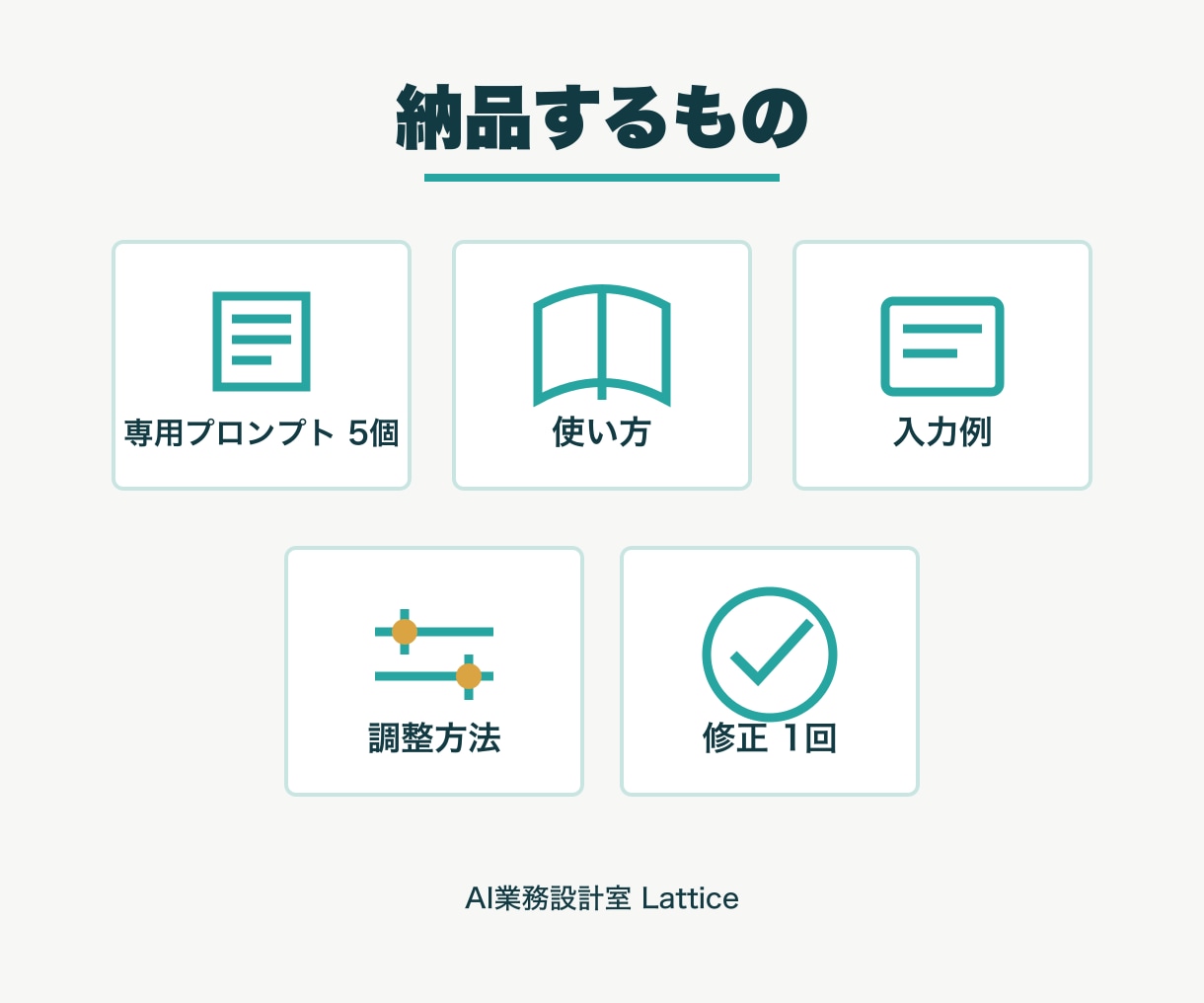 仕事専用のChatGPTプロンプトを作ります 使い方と入力例付きで実務用に個別設計 イメージ2