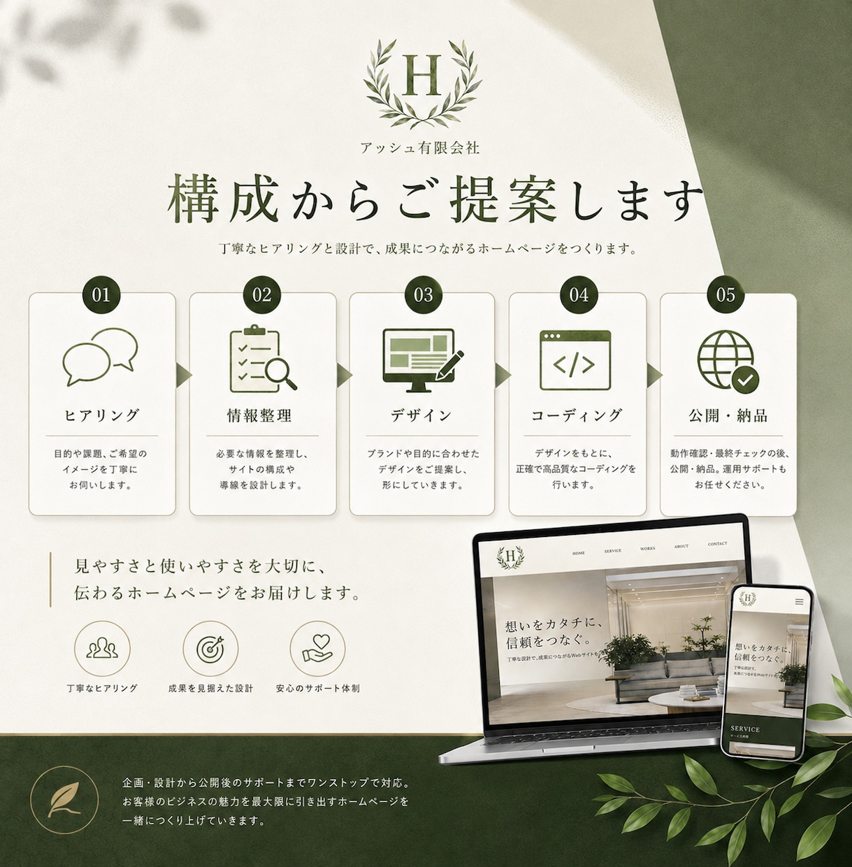 企業・店舗向けの高品質なホームページを制作します 法人対応｜スマホで見やすく、目的が伝わるサイトを制作します イメージ4