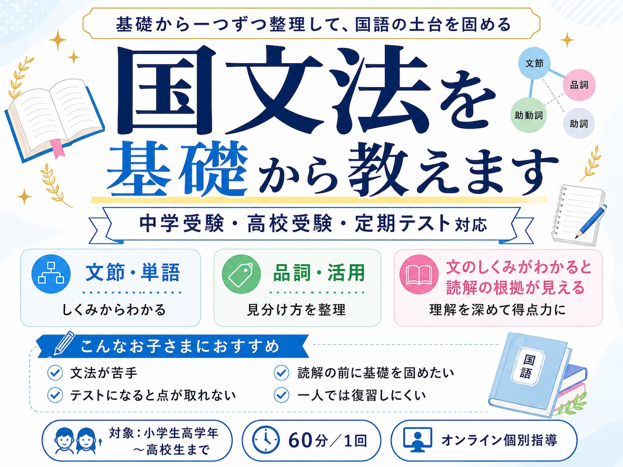 国文法を基礎から教えます 小学生〜高校生まで、苦手なところから丁寧に学び直します イメージ1