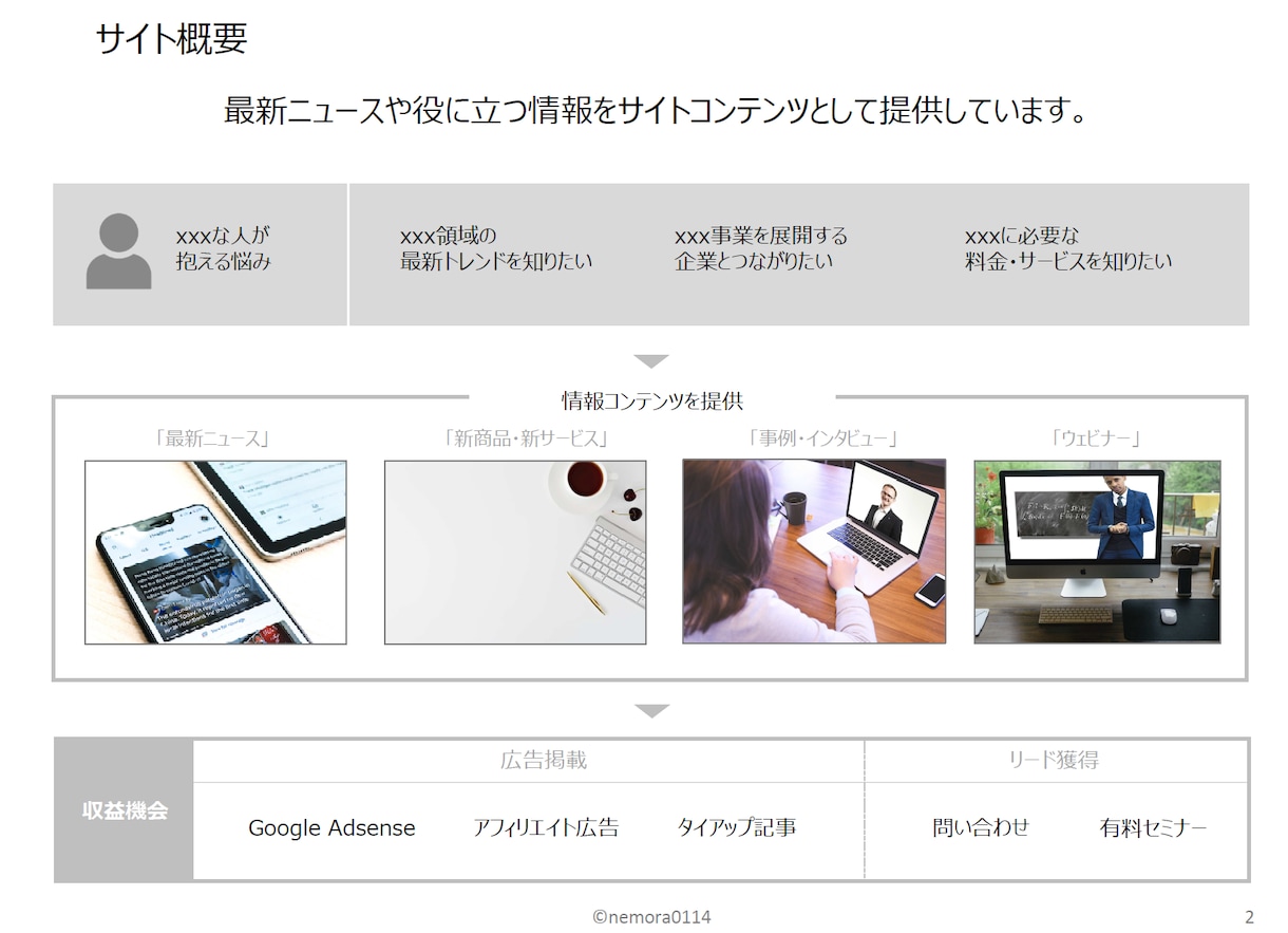 サイトで純広告を受注するための媒体資料を作成します 【業界11年】web広告代理店出身者が媒体資料を作成します イメージ3
