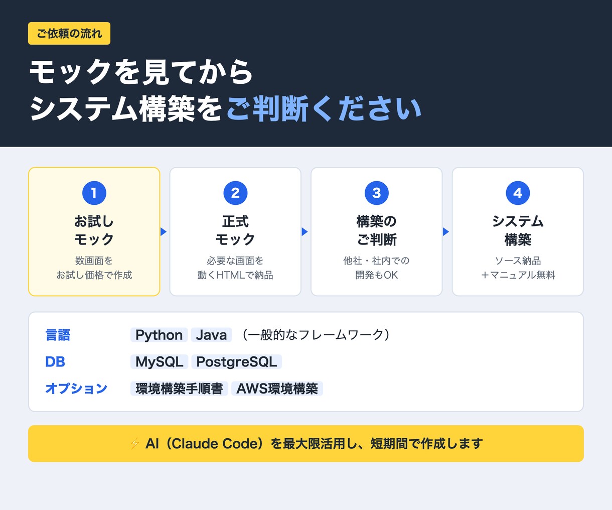 Webシステムのモックアップ作成します 動く画面で完成イメージを確認！無料で数画面お試しします。 イメージ5