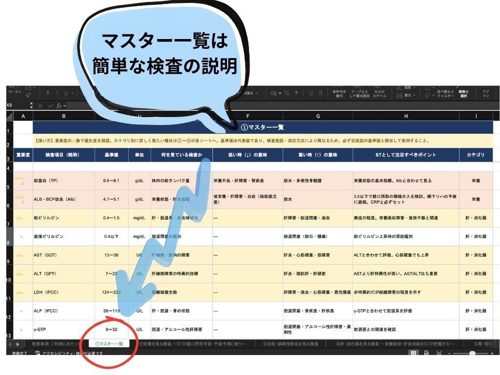 リハ、看護師、学生でも検査データを活用できます 検査データを「怖い」から「武器」に変える実践資料 イメージ1