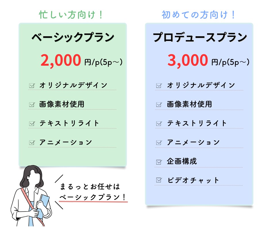 丸投げOK！あなたの想いを伝えるスライドを作ります 塾講師6年・現役Webライターが構成〜作成を丸っとご提案！ イメージ4