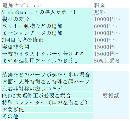 割引中！格安で魅力的なLive2Dモデルを作ります VTuber向け！高可動性と自然な動きを重視します イメージ5