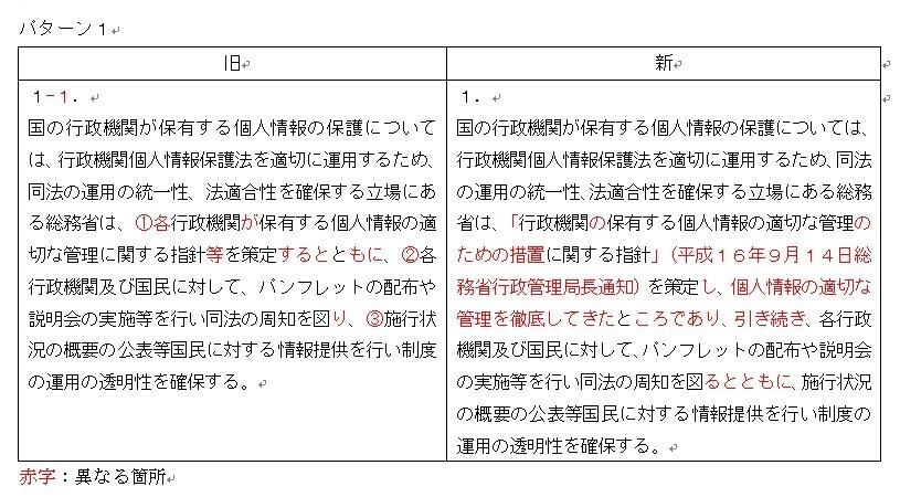 文書の比較作業します Word文書の新旧の比較、その作業代わりにします。 イメージ1