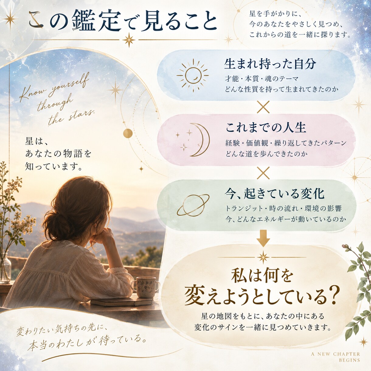人生の転換期をホロスコープから読み解きます 「何を変えたいのか」を星と一緒に見つめます イメージ3