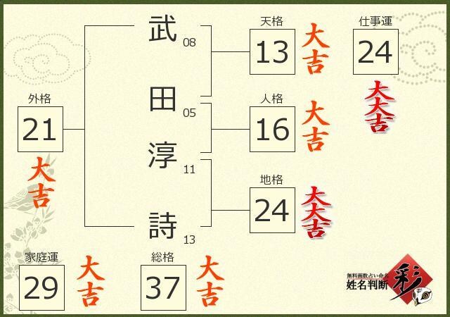 お金が入ってくる名前にします 経営者の名前にしてお金が入ってくるようにしました。 イメージ2