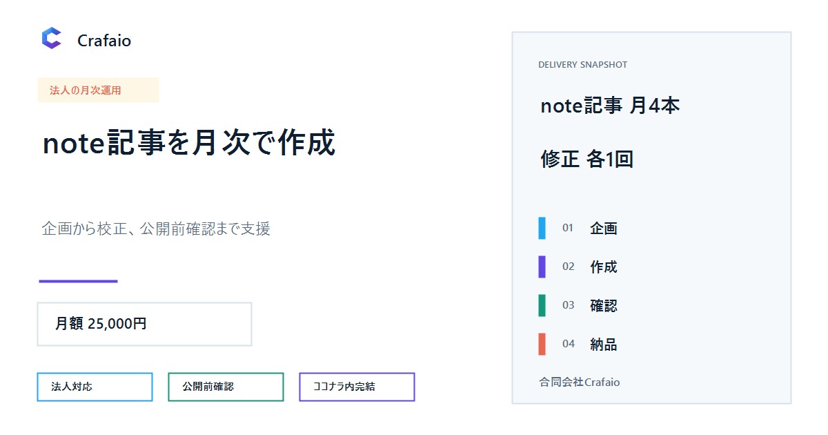 note記事を月次で作成します 構成から校正まで月4記事を法人品質で支援 イメージ2